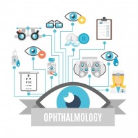 Myopia surgery in coimbatore  Sri Ramakrishna Hospital